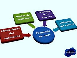 propuesta de valor