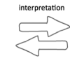What is translational hermeneutics? translational hermeneutics