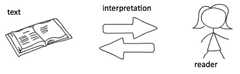 translational hermeneutics