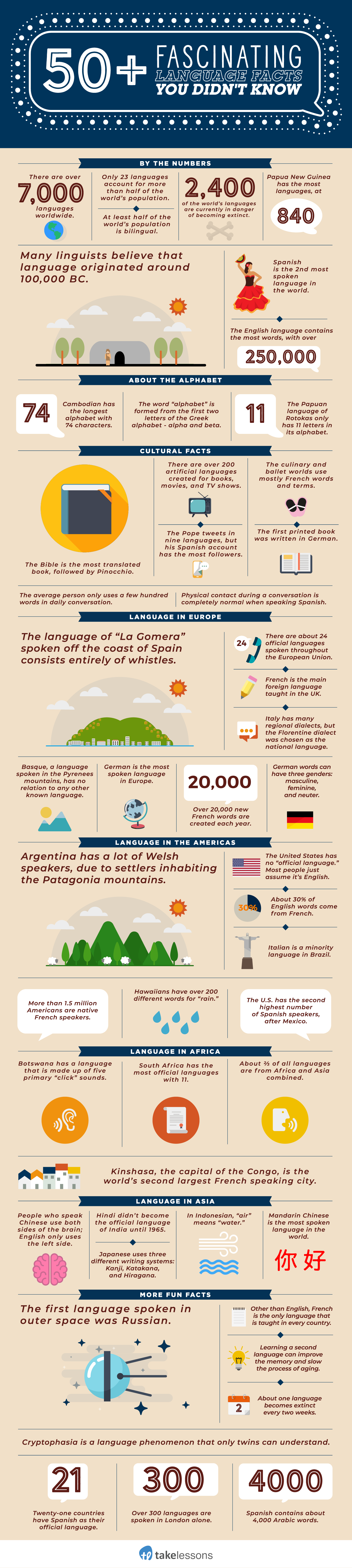 Language-Facts-infographic